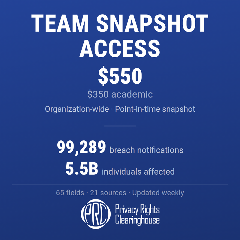 Team Snapshot Access (Updated 2026-05-17)