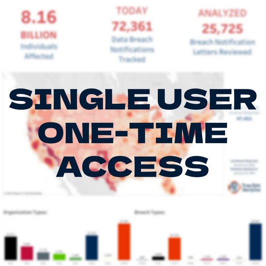 Data Breach Chronology Database - Single User Download Pass (Updated 2025-06)