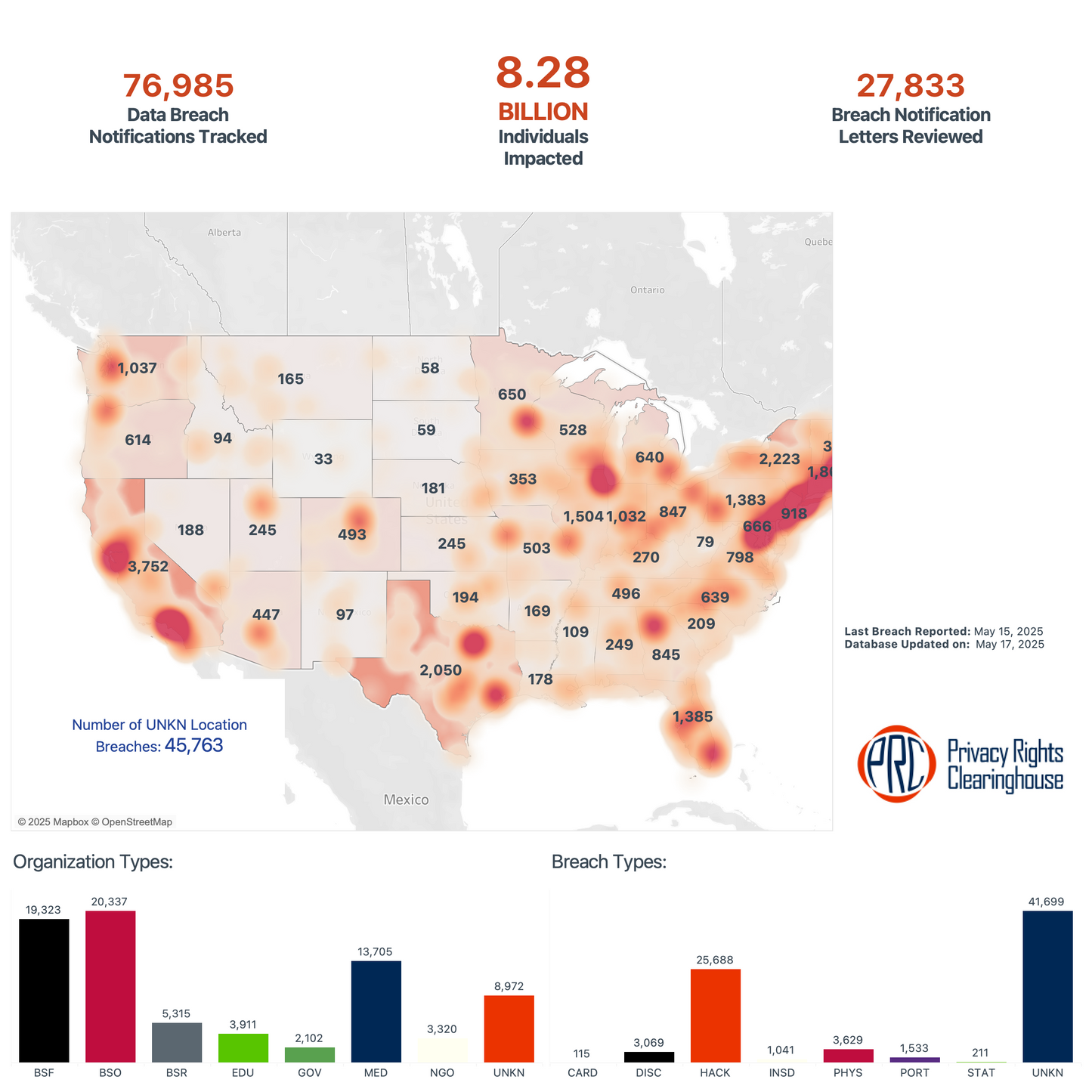 Data Breach Chronology Database - Multi-User, Monthly Access Pass (Updated 2025-06)