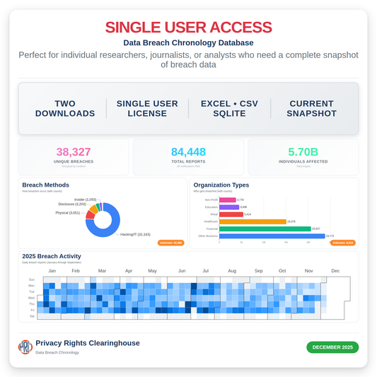 Data Breach Chronology Database - Single User Access (Updated 2025-12)