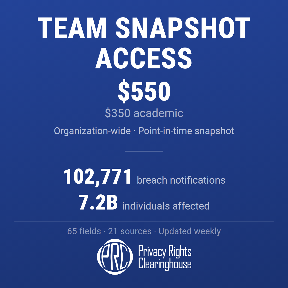 Team Snapshot Access (Updated 2026-07-22)
