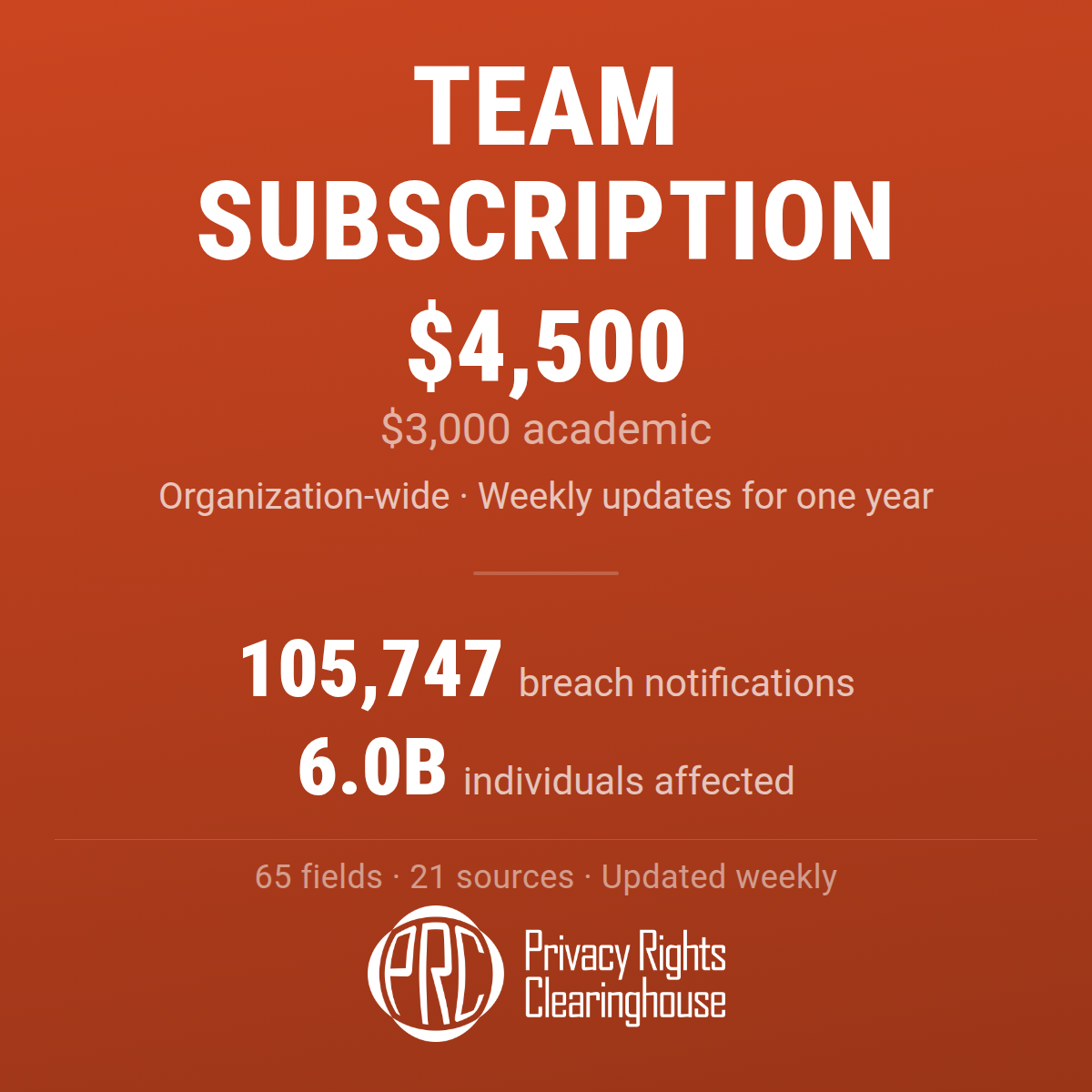 Team Subscription Access (Updated 2026-10-28)