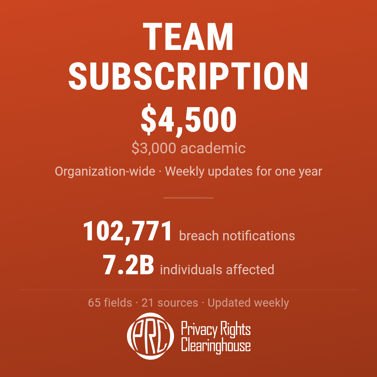 Team Subscription Access (Updated 2026-07-22)