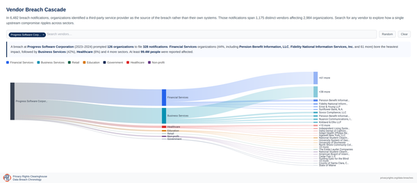 Single User Access (Updated 2026-10-28)